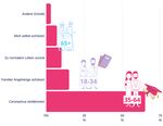 Vorstudie Datenkooperation - CH / COVID-19 Schlussbericht, Oktober 2020 - News
