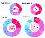 Vorstudie Datenkooperation - CH / COVID-19 Schlussbericht, Oktober 2020 - News