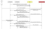 Z21 LAN Protokoll Spezifikation - Roco z21