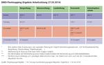 Handbuch zur Zusammenarbeit zwischen Rettungsdienst - Feuerwehr - THW und der Integrierten Leitstelle Bayerischer Untermain