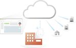 Vollständig Cloud-verwaltete Netz-werke vereinfachen die IT der nächsten Generation im Gesundheitswesen
