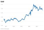 Marktbericht Q3 2021 Börsen zwischenzeitlich auf Rekordkurs - INHALT - Contiago