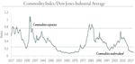 2020 Das Comeback der Rohstoffaktien - MMT Global Value Fonds