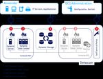 Leistungsbeschreibung - Dynamic Computing Services - Swisscom