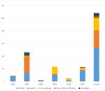 Von der Aktion zum Regelbetrieb: Entwicklung eines Zweitver&ouml;ffentlichungsservices an der UB/LMB Kassel