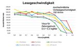 DGII 2019: IOL-Technologien - Zentrum für ...