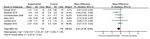 Subgingivale Instrumentierung - S3-Leitlinie (Langversion) - AWMF