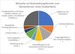Wie sollte man Studieninteressierte über Wirtschaftsinformatik informieren?