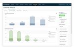 STRATEGISCHE ENGAGEMENT-AUTOMATISIERUNG