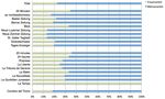 Wer macht die Nachrichten in der Schweiz? - Zweiter Zusatzbericht zum Global Media Monitoring Project (GMMP) - Januar 2016 www.equality.ch