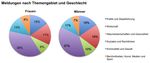 Wer macht die Nachrichten in der Schweiz? - Zweiter Zusatzbericht zum Global Media Monitoring Project (GMMP) - Januar 2016 www.equality.ch