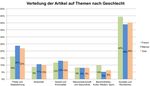 Wer macht die Nachrichten in der Schweiz? - Zweiter Zusatzbericht zum Global Media Monitoring Project (GMMP) - Januar 2016 www.equality.ch
