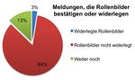Wer macht die Nachrichten in der Schweiz? - Zweiter Zusatzbericht zum Global Media Monitoring Project (GMMP) - Januar 2016 www.equality.ch
