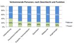 Wer macht die Nachrichten in der Schweiz? - Zweiter Zusatzbericht zum Global Media Monitoring Project (GMMP) - Januar 2016 www.equality.ch