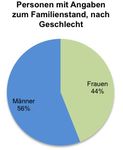 Wer macht die Nachrichten in der Schweiz? - Zweiter Zusatzbericht zum Global Media Monitoring Project (GMMP) - Januar 2016 www.equality.ch