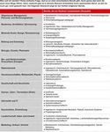 Studien- und Berufswahl Wege nach dem Abitur - Schuljahr 2020/2021 Informationen der