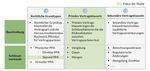 Corporate Green PPAs: &Ouml;konomische Analyse - dena-MARKTMONITOR 2030 Perspektiven langfristiger gr&uuml;ner Stromliefervertr&auml;ge aus Sicht von Nachfragern