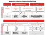 Du entscheidest! Ausbildung. Beruf. Zukunft - &Uuml;berblicksheft Sekundarstufe I - Bundesagentur f&uuml;r Arbeit