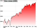 Markets Weekly - Sparkasse Bremen