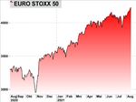 Markets Weekly - Sparkasse Bremen