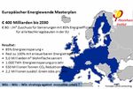 Europäischer Energiewende Masterplan vorgeschlagen