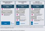 Solar mobil Heidenheim - Solar mobil Heidenheim eV