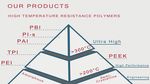 Heat deflection temperature above 500 C - BIEGLO GmbH grows in Ultra-High Temperature Polymers: PBI and PI-s