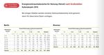 Neue Setzlinge pflanzen - Beispiele f&uuml;r erfolgreiche Innovationen im Techem Kundenportal - Techem Newsroom
