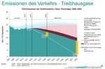 Bericht zum GSV Forum Verkehrsemissionen
