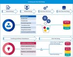 Umsetzung des risikobasierten Ansatzes gem&auml;&szlig; der 4. EU-Geldw&auml;scherichtlinie - Compliance Business Magazin