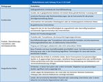 Umsetzung des risikobasierten Ansatzes gem&auml;&szlig; der 4. EU-Geldw&auml;scherichtlinie - Compliance Business Magazin