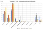 Über die Kanalisation ins Meer - Entwässerungssysteme als Eintragspfade von Makrokunststoffen und großen Mikrokunststoffen - fiw.rwth-aachen.de