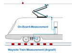 BEYOND THE CLASSIC DIGITAL TWIN: Prognosewerkzeug zur Echtzeit-Beurteilung von Verkehrssystemen - OIAV