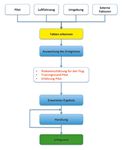 ENTSCHEIDUNGEN IM COCKPIT ERFOLGREICH TREFFEN - AERONAUTICAL DECISION MAKING (ADM) (TEIL 1)