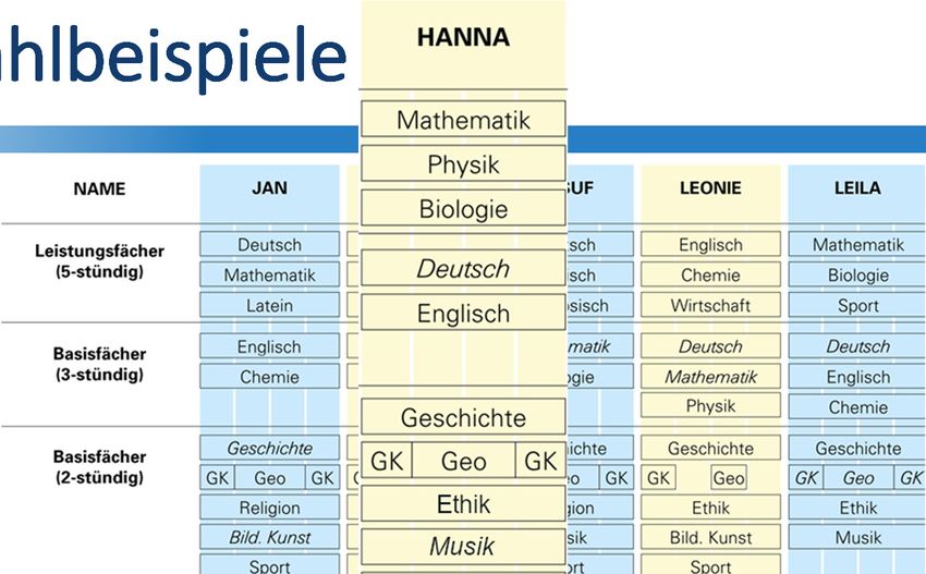 Abitur 2021 - Die Gymnasiale Oberstufe - Informationen Zur Kurswahl Und ...