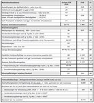 Hilfe zu Photovoltaikanlagen - BAYERISCHES LANDESAMT F&Uuml;R STEUERN - Stand: Januar 2019