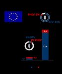 Auswirkungen von Markthochlauf-Szenarien der Elektromobilit&auml;t auf die Absatzplanung von Automobilherstellern - Eine Analyse am Beispiel von ...