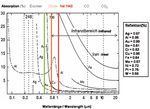 Reproduzierbares Laserschweißen von Kupferwerkstoffen