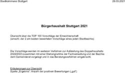B&uuml;rgerhaushalt Stuttgart 2021