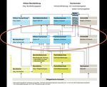 Terti&auml;rausbildung Pflege - Mittwoch, 02. Mai 2018 Barbara Frei, Verantwortliche H&ouml;here Berufsbildung Gesundheit - CURAVIVA St. Gallen