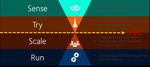 Hedge Accounting Teil 1 : Prospektiver Test und der Risk Induced Fair Value - Finbridge GmbH & Co KG