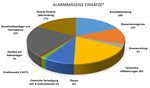Industriebetriebe Brandschutz & elektronische Sicherheitslösungen - Zum Schutz von Mensch und Eigentum - Chubb ...