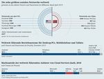 Strategische Rivalit&auml;t zwischen USA und China - Stiftung Wissenschaft und Politik