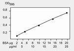 CoomassieTM Brilliant Blau - Mechanismus von Proteinfärbung und Bradford-Assa - Mechanismus von Proteinfärbung und ...