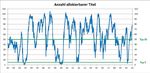 DOPPELTES MOMENTUM - CRASHS VERMEIDEN UND RENDITEN HEBELN - CRASHS VERMEIDEN UND RENDITEN ...