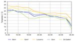 Spotmarktbericht Rapport du marché à spot - Eidgenössische ...