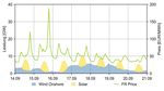 Spotmarktbericht Rapport du marché à spot - Eidgenössische ...