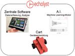 ECHOLYST - Entwicklung eines Impact-Echo-Systems für Scanning, Analyse und Machine Learning - SVTI