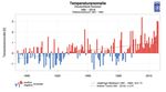 Der Klimawandel und Entwicklung für Streckenflieger - SHV ...