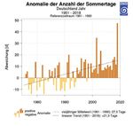 Der Klimawandel und Entwicklung für Streckenflieger - SHV ...